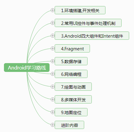 1.0 Android基础入门教程