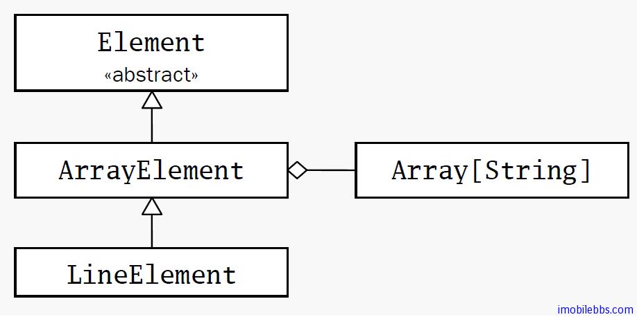 Scala 组合和继承–调用基类构造函数