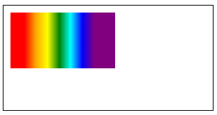 微信小程序API 绘图·创建颜色渐变点